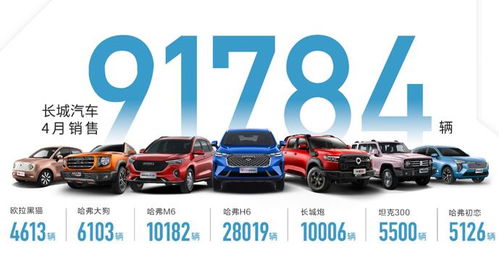 長城汽車1-4月銷量同比大漲86%，坦克品牌獨立與新車集聚釋放成關鍵動力