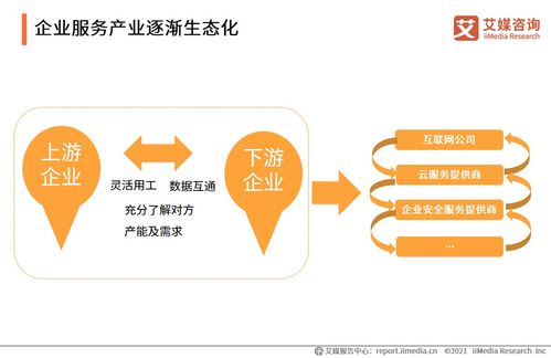 信息咨詢服務 中國企業數字化轉型的智慧引擎——基于艾媒咨詢2021上半年企業服務專題研究報告